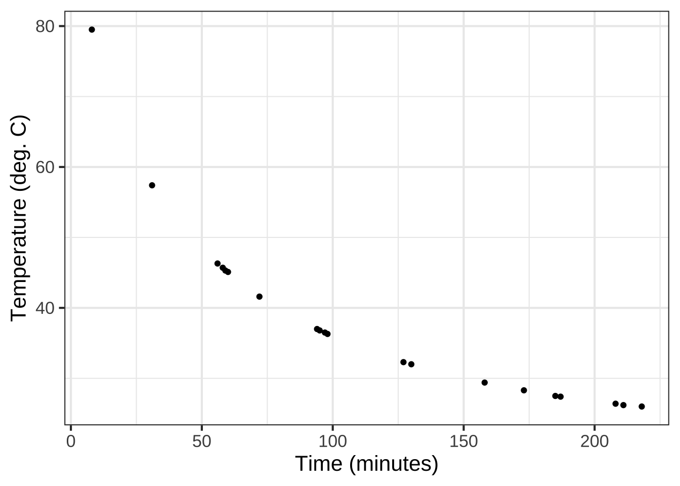 Stan's data