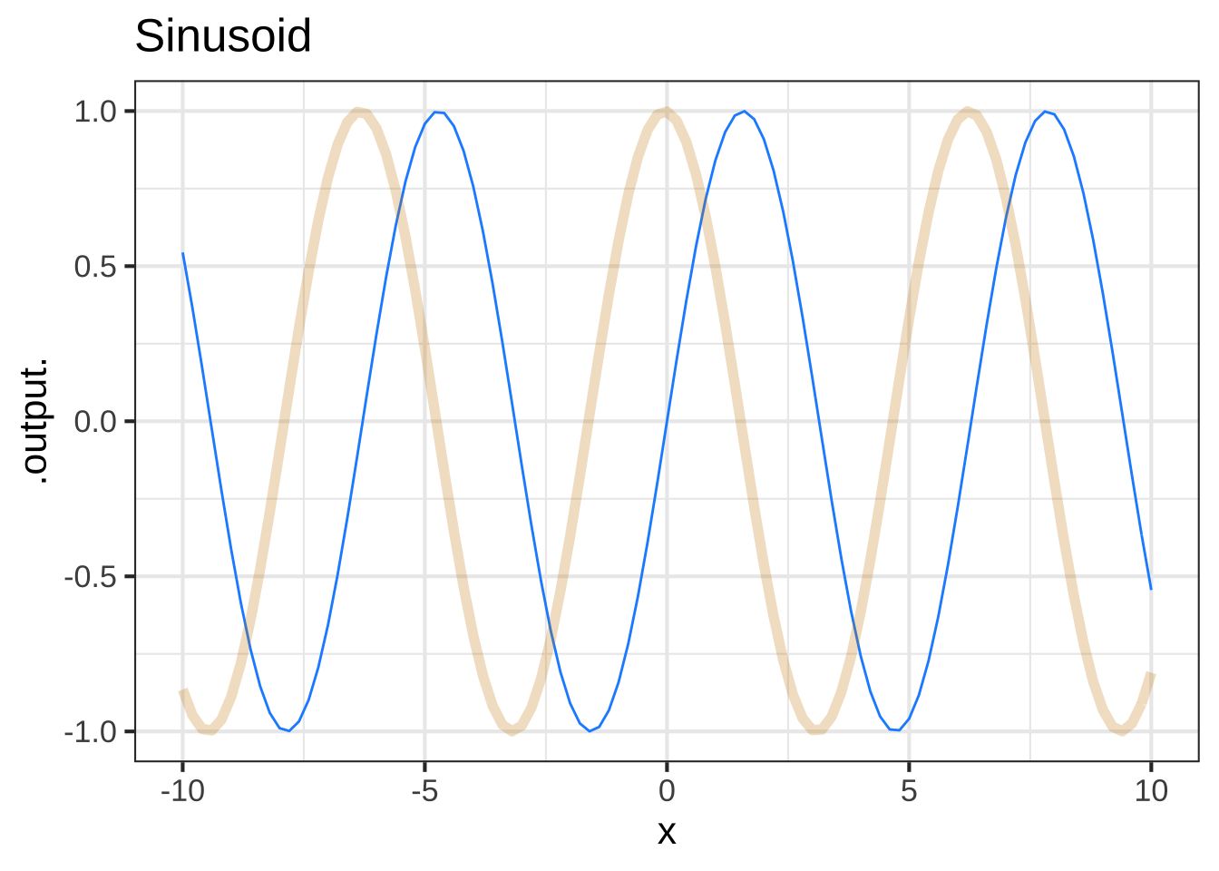 Comparing the pattern-book function (blue) to its slope function (tan)