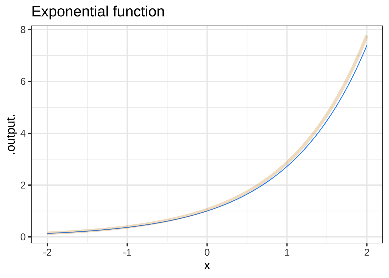 Comparing the pattern-book function (blue) to its slope function (tan)