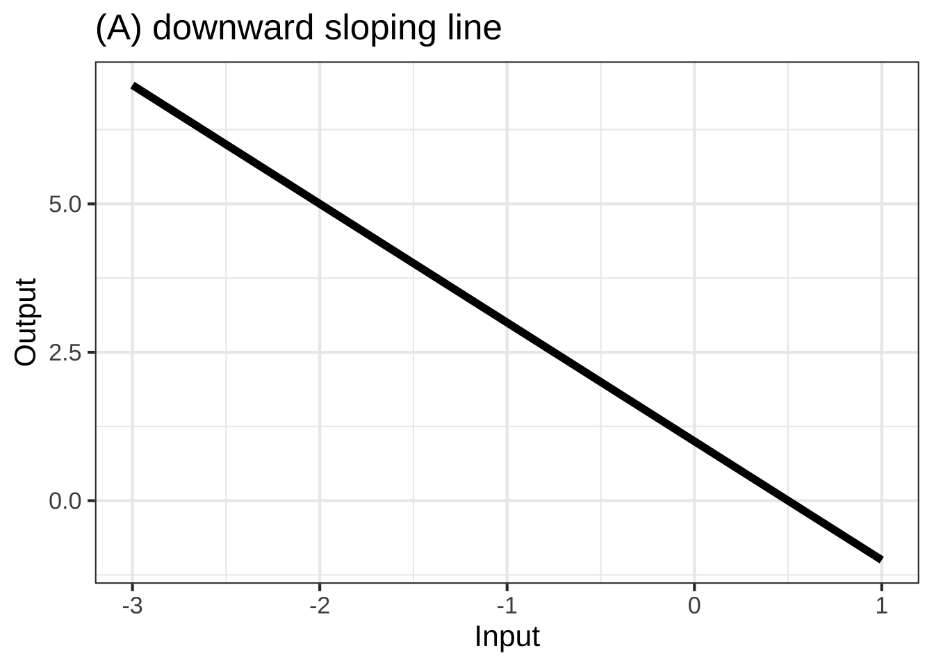 The ***eight simple shapes***, locally, of functions with one input. (See Chapter \@ref(local-approximations).)