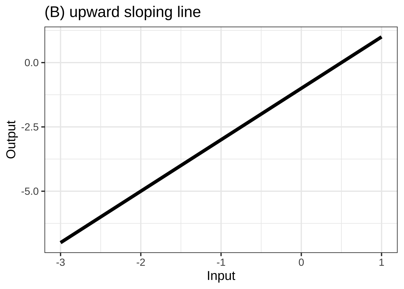 The ***eight simple shapes***, locally, of functions with one input. (See Chapter \@ref(local-approximations).)