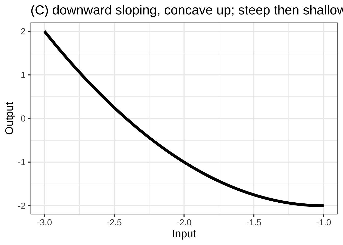 The ***eight simple shapes***, locally, of functions with one input. (See Chapter \@ref(local-approximations).)