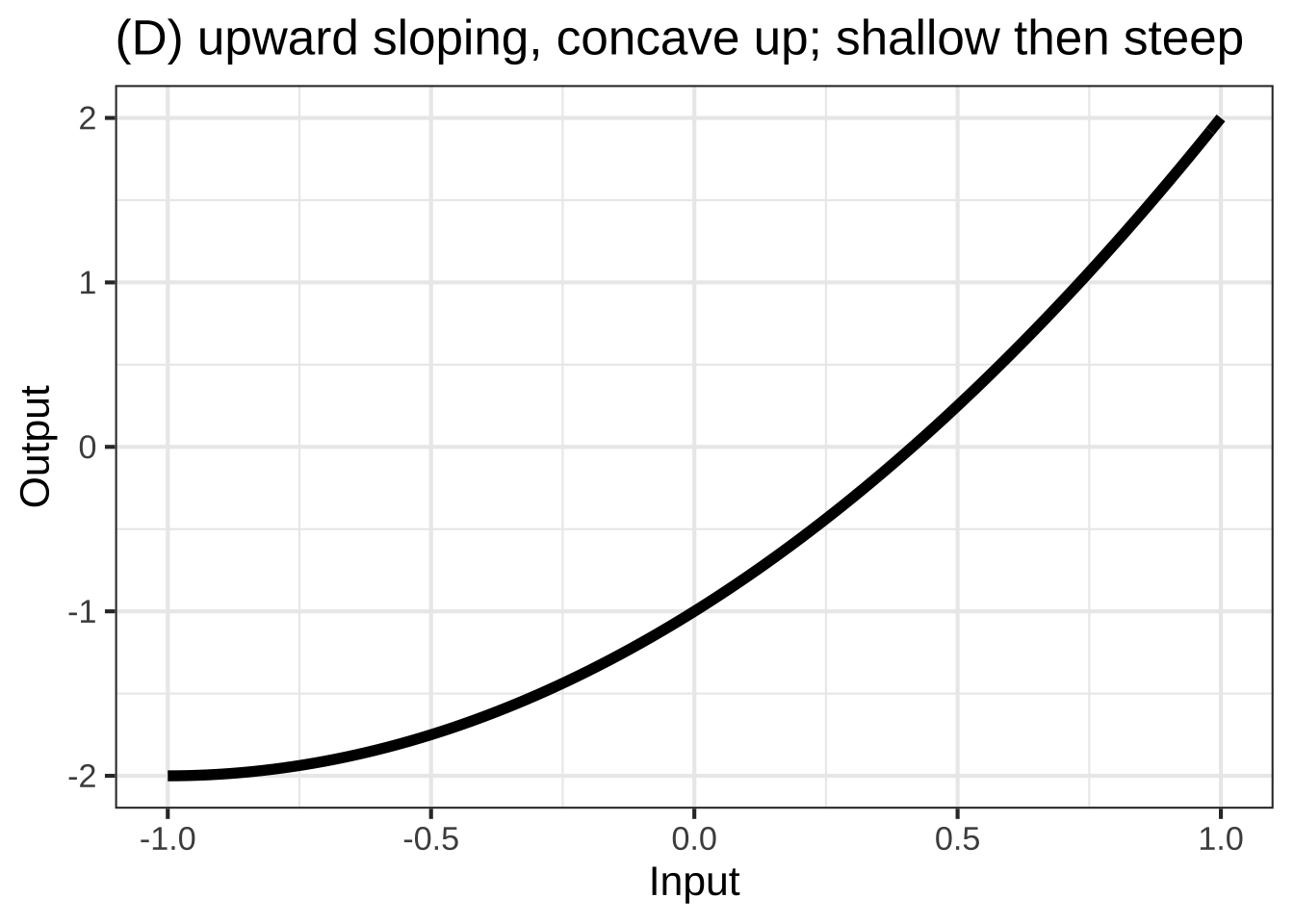 The ***eight simple shapes***, locally, of functions with one input. (See Chapter \@ref(local-approximations).)