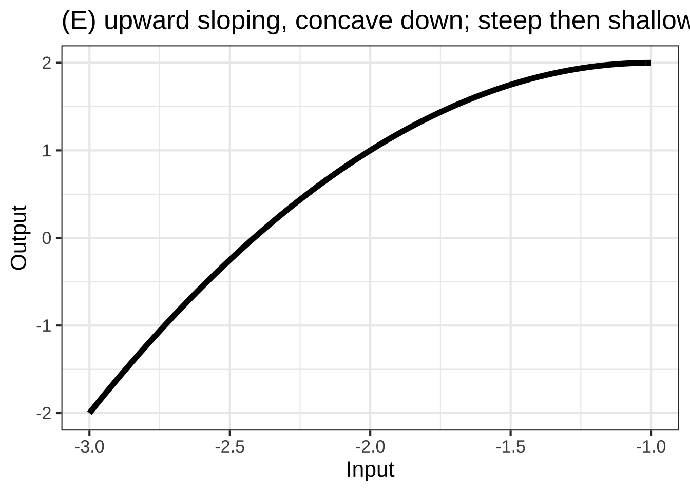 The ***eight simple shapes***, locally, of functions with one input. (See Chapter \@ref(local-approximations).)