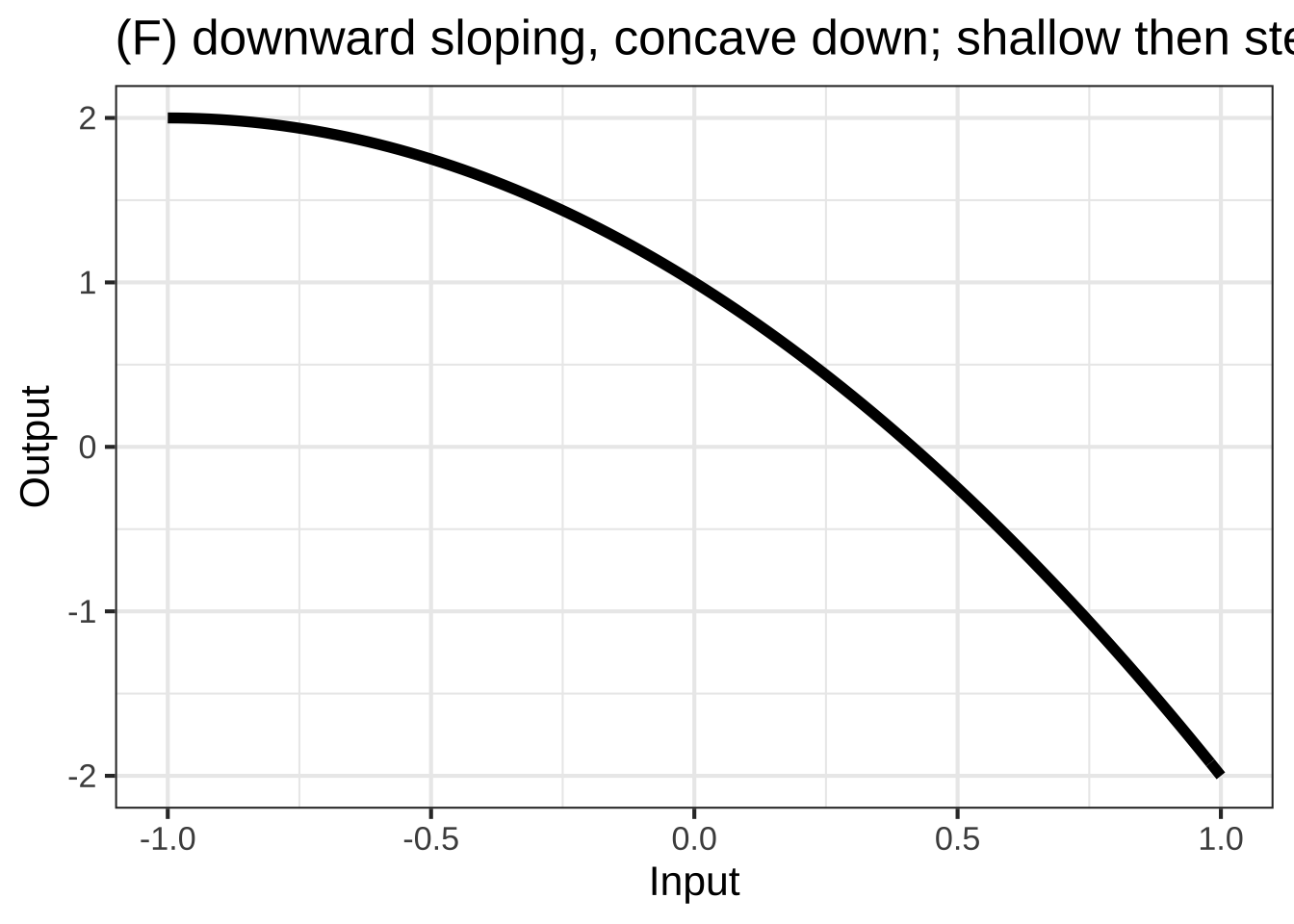 The ***eight simple shapes***, locally, of functions with one input. (See Chapter \@ref(local-approximations).)