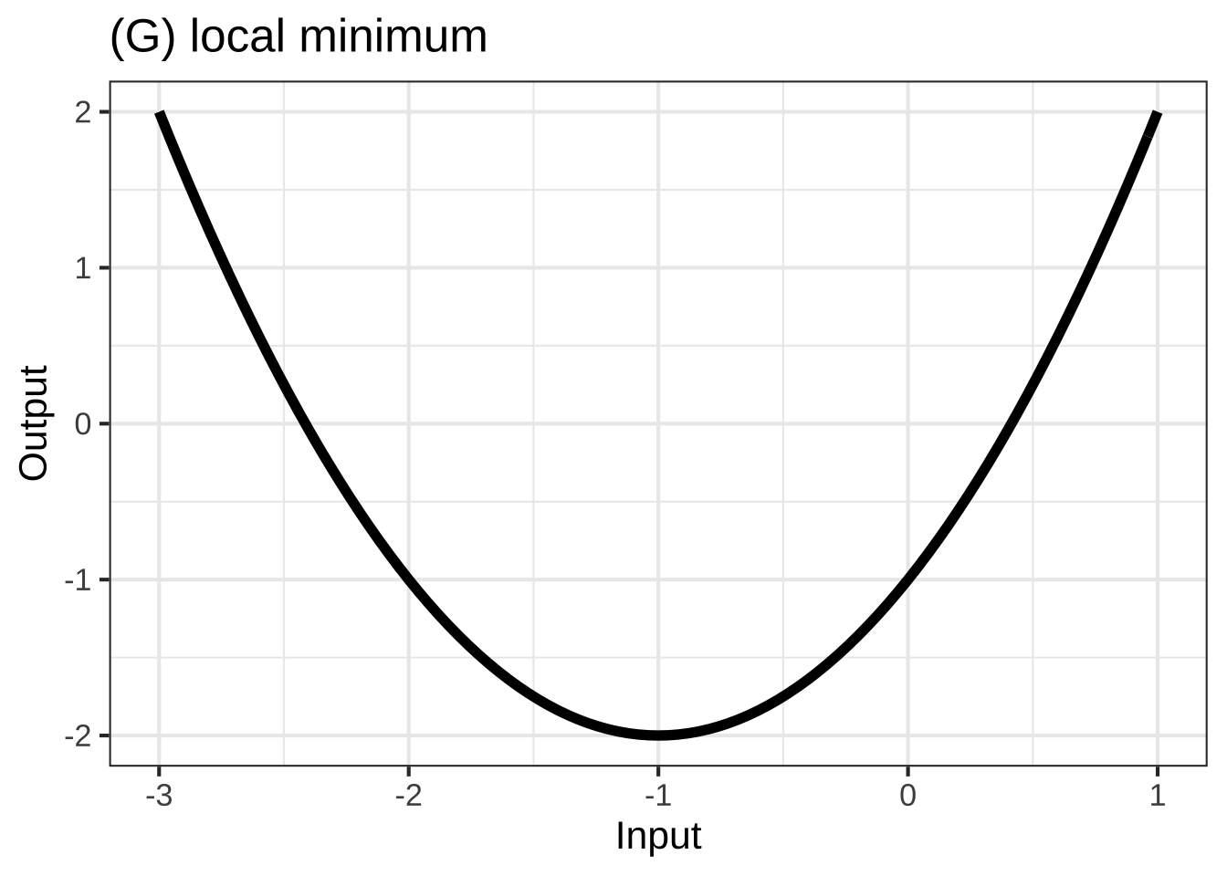 The ***eight simple shapes***, locally, of functions with one input. (See Chapter \@ref(local-approximations).)