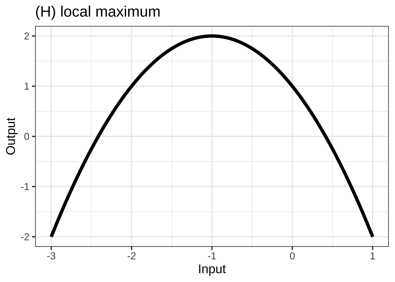 The ***eight simple shapes***, locally, of functions with one input. (See Chapter \@ref(local-approximations).)