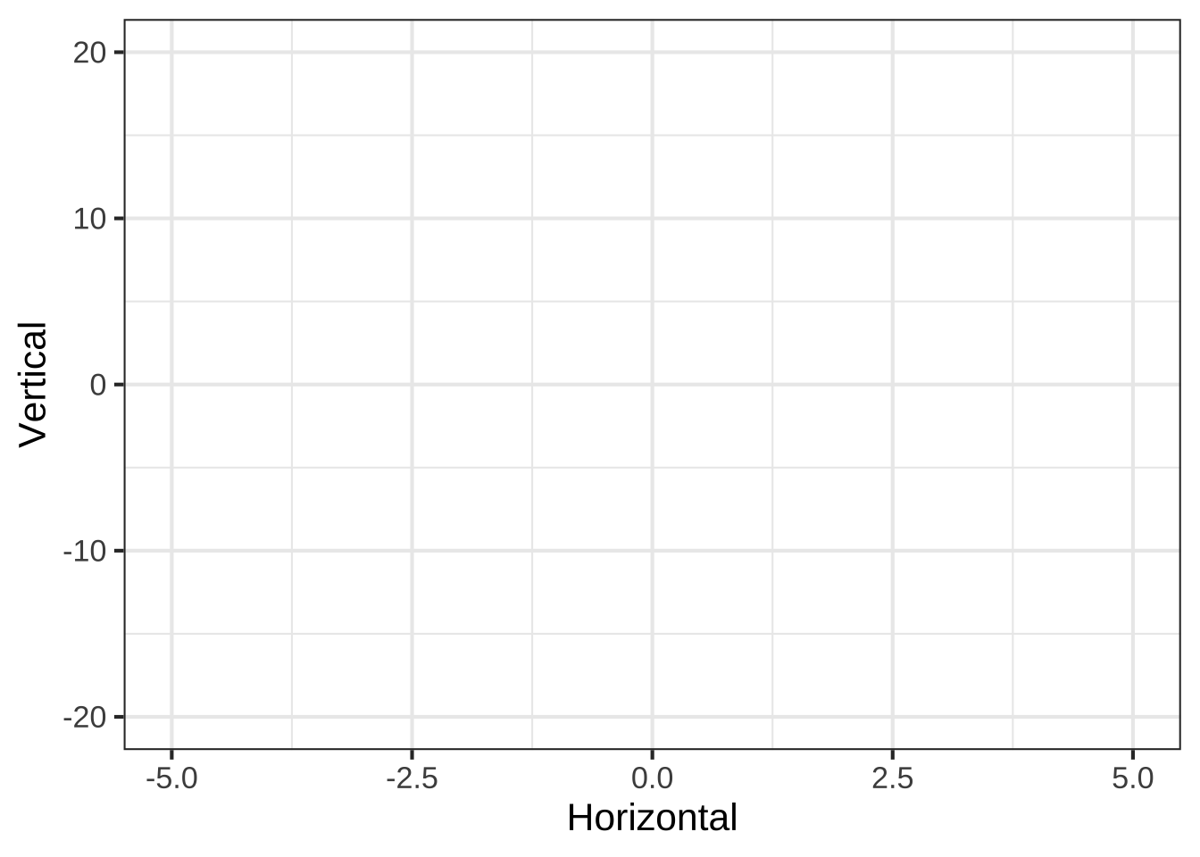 An empty graphics frame with scales for both the horizontal and vertical axes.