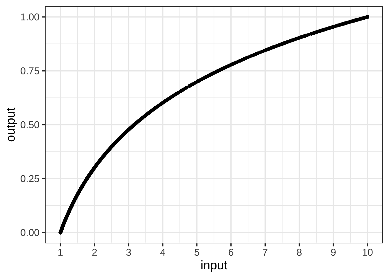 The digit function with more entries