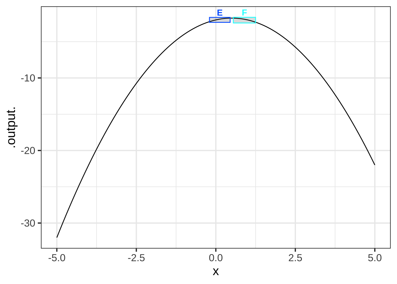 Four of the ***eight simple shapes*** correspond to the sides of the parabola. The labels refer to the graphs in Figure \@ref(fig:eight-simple-shapes).