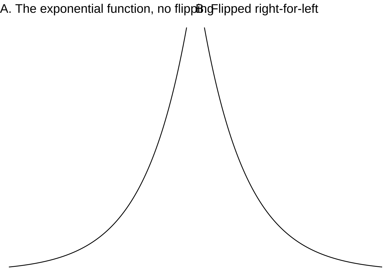 Four variations of the exponential function.