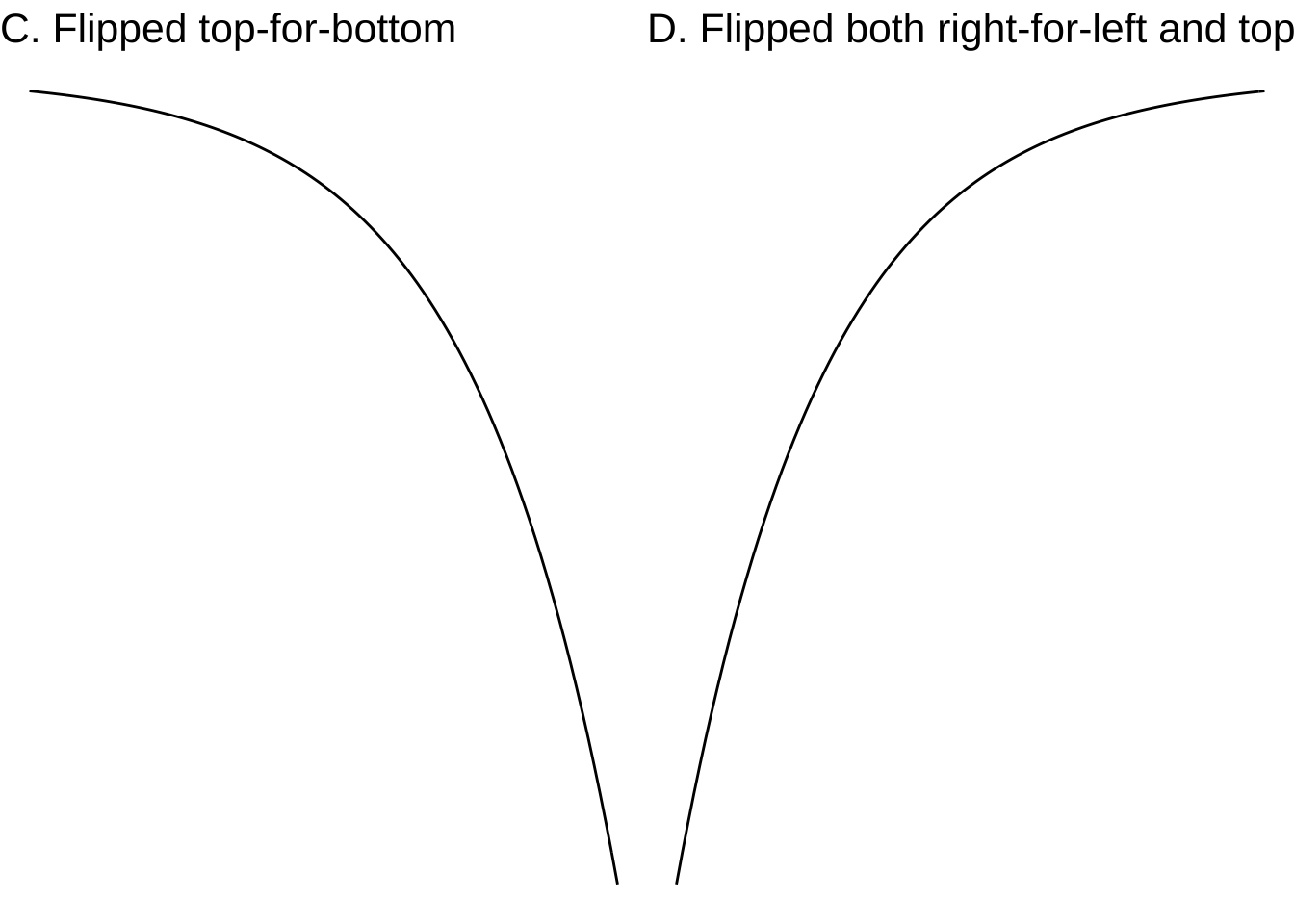 Four variations of the exponential function.