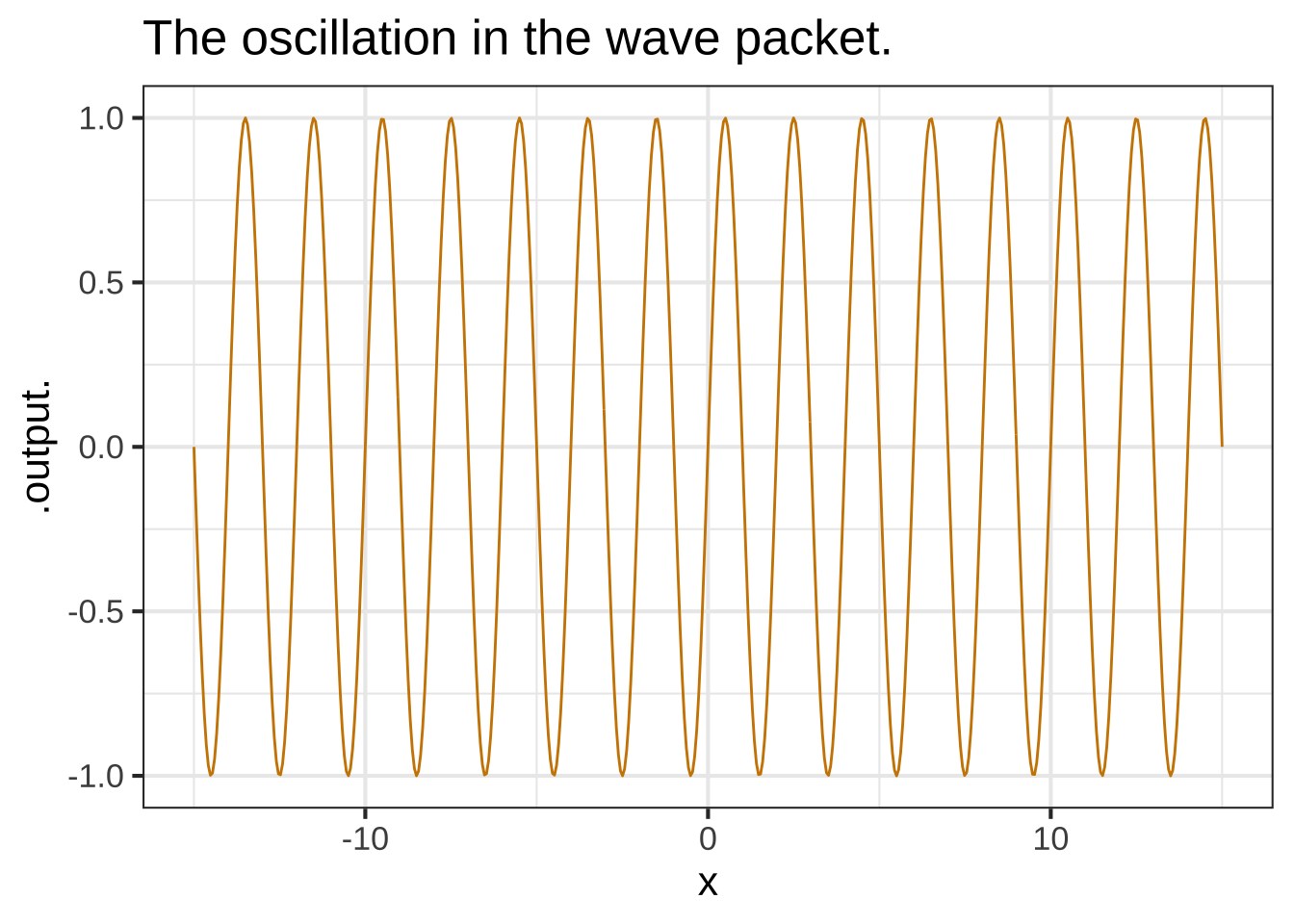 The two components of the wave packet in Figure \@ref(fig:wave-packet)