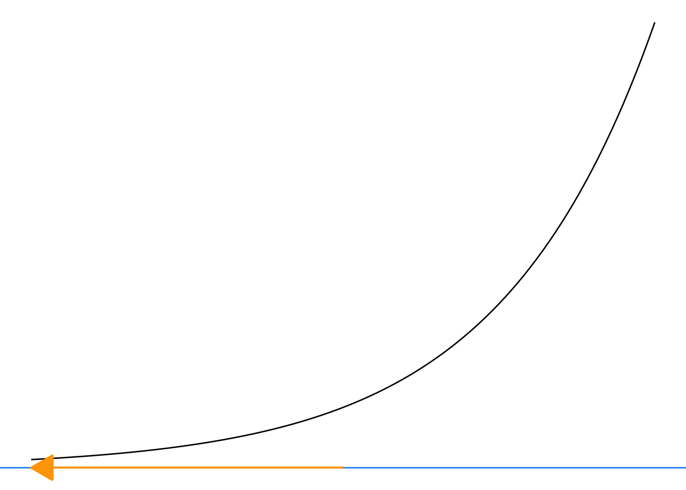 The baseline for the exponential is the horizontal asymptote. There is no vertical asymptote.