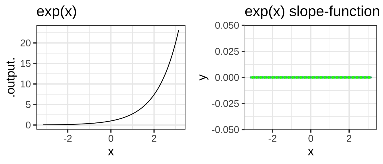 Slope-function visualizations (left) of several pattern-book functions (right).