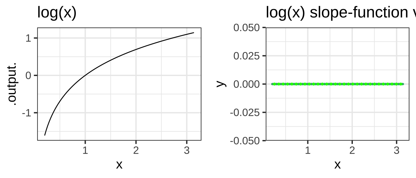 Slope-function visualizations (left) of several pattern-book functions (right).