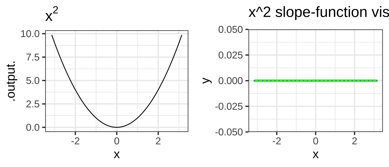 Slope-function visualizations (left) of several pattern-book functions (right).