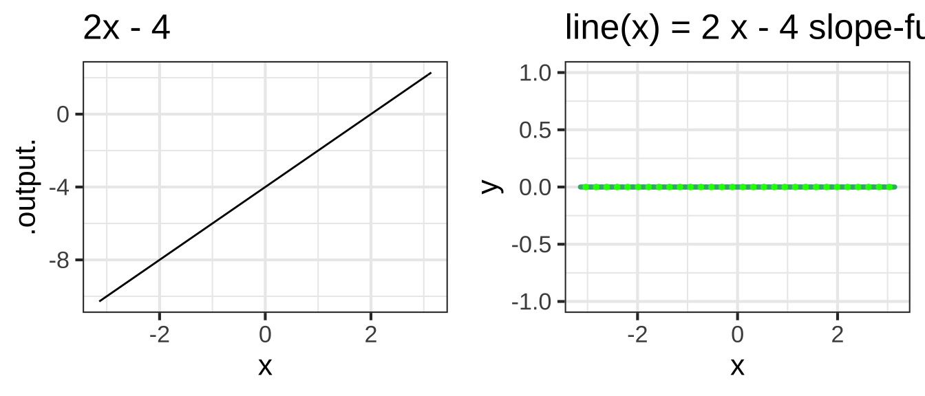 Slope-function visualizations (left) of several pattern-book functions (right).