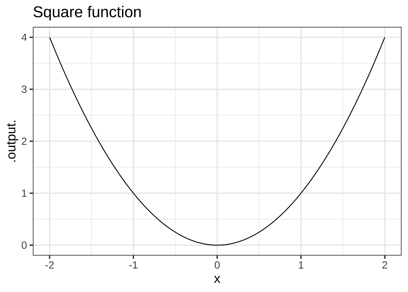 Does the concavity of the square function vary with $x$?