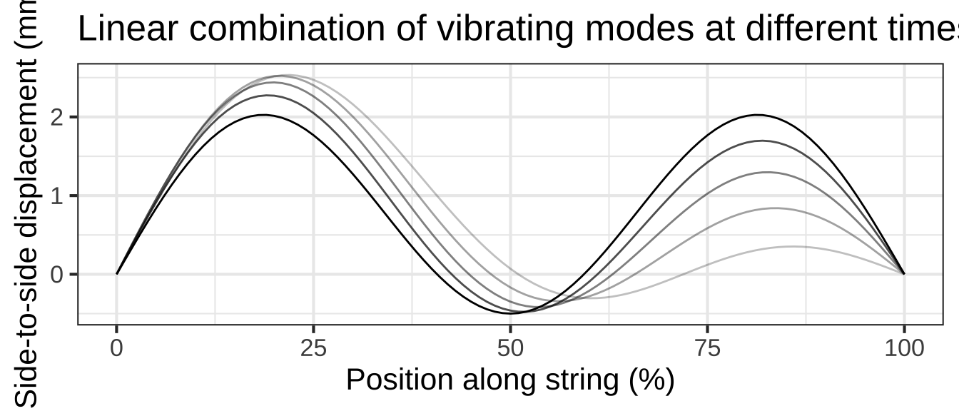 String position changes over time.