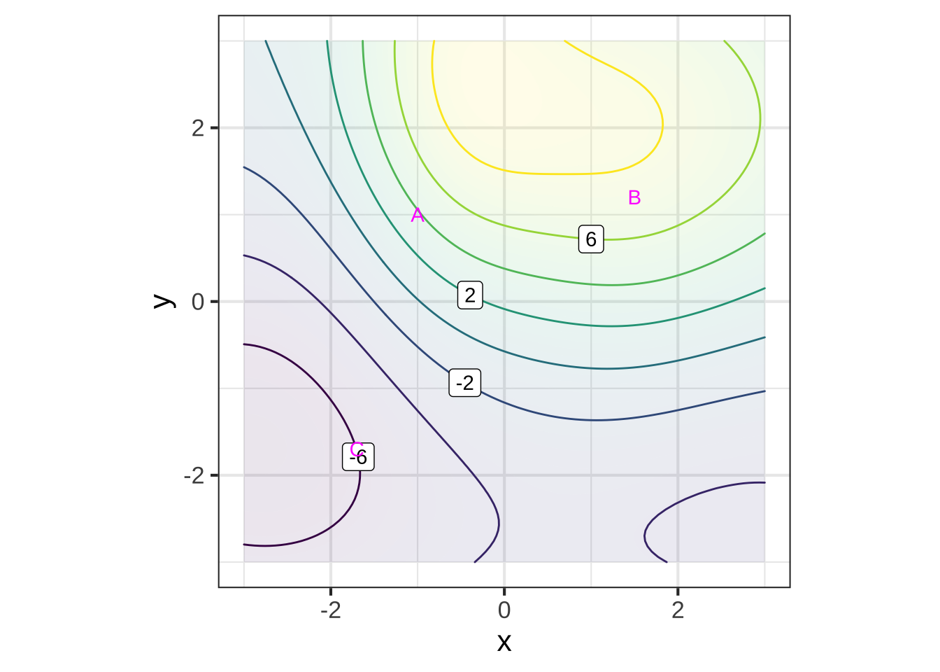 A function of 2 inputs with 3 specific inputs marked A, B, and C