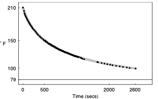 A model that combines three exponentials provides an excellent fit.