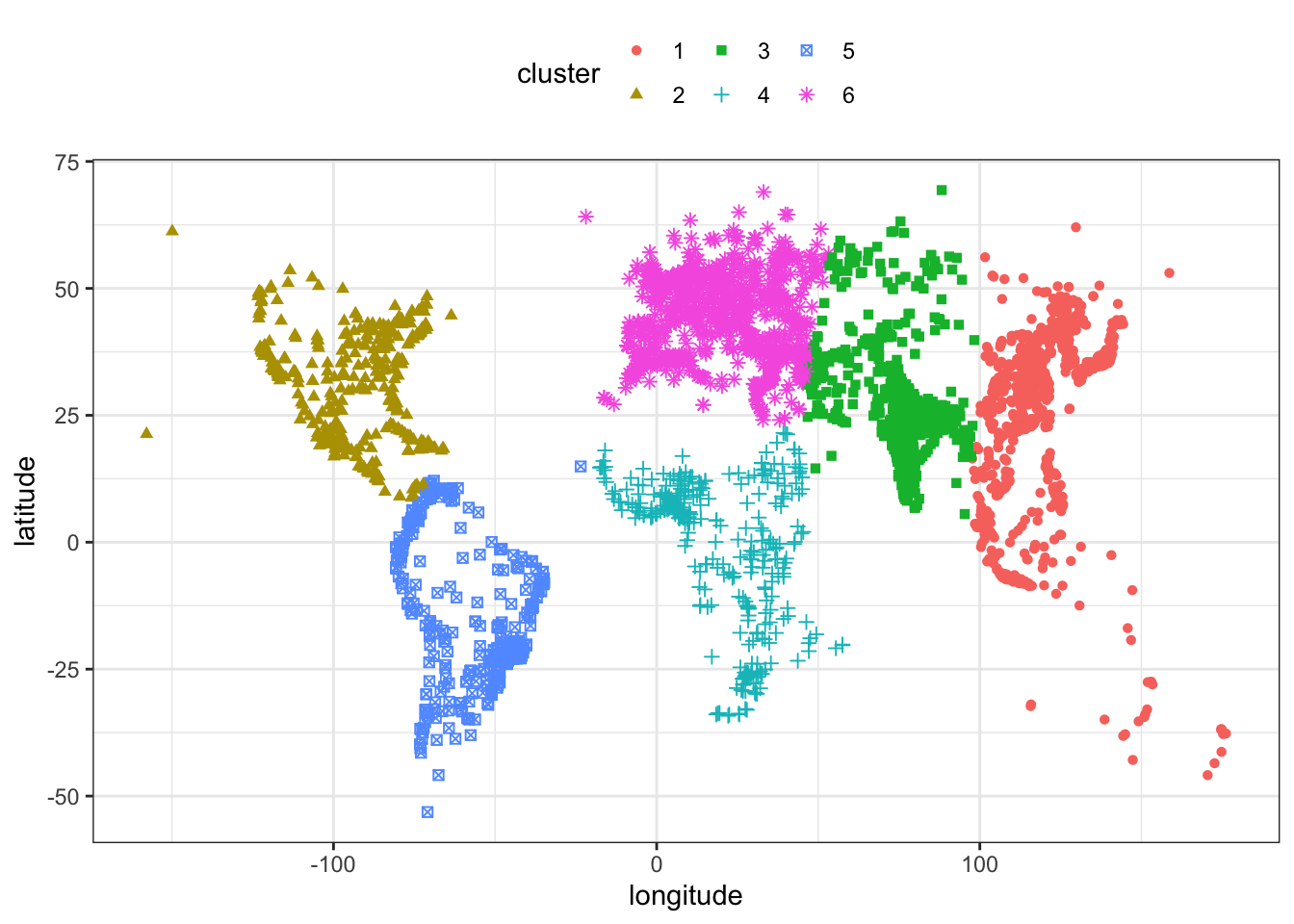 Clustering of world cities by their geographical position.