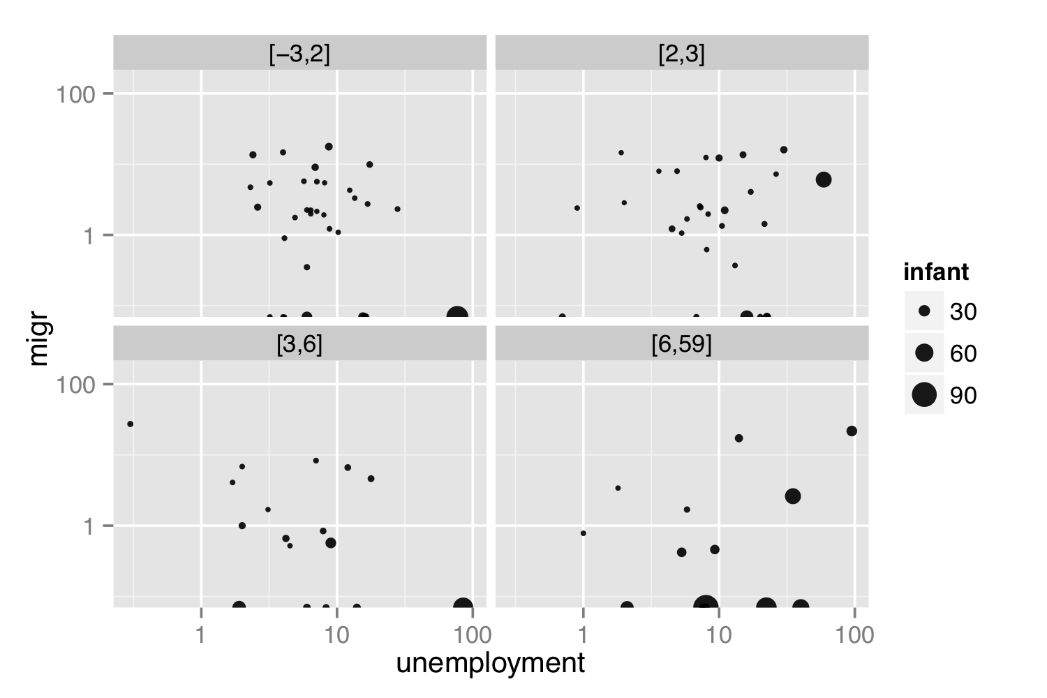A display of four variables from CountryData: unemployment, migration, infant mortality, and monetary inflation.