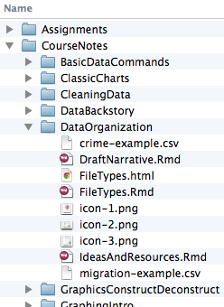 Folders contained within folders, as shown by a file browser on Apple OS-X.
