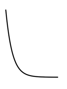 Exponential decay