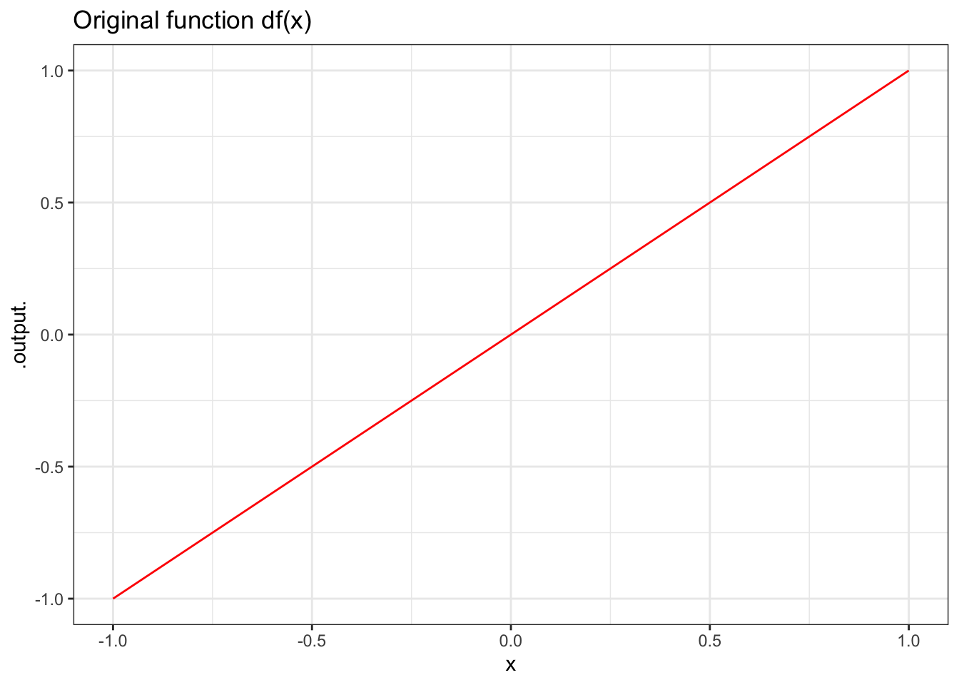 A function and its anti-derivative.