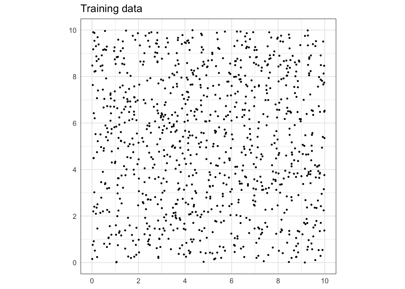 Training data (n = 1000).