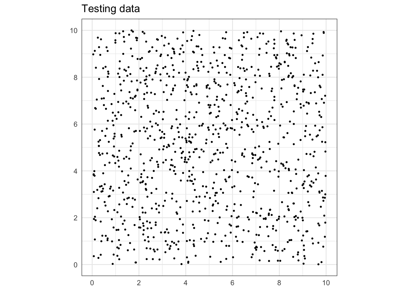Testing data (n = 1000).