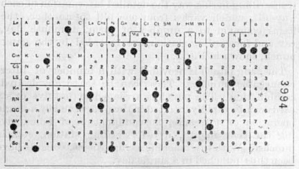 A Hollerith punch card from the 1890 US census.