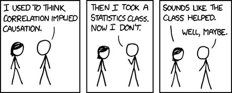 Insisting that “correlation is not causation” can interfere with making useful judgements, as interpreted by Randall Munroe in his XKCD cartoon series.