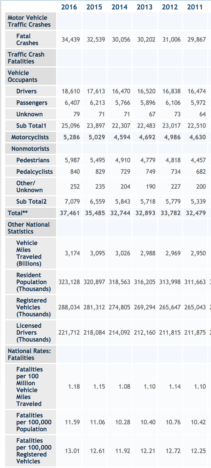 Chapter 2 . | Exercises: Stats for Data Science