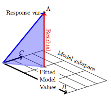 Projecting A onto the subspace defined by a set of two model vectors, B and C.  The model triangle is shaded.