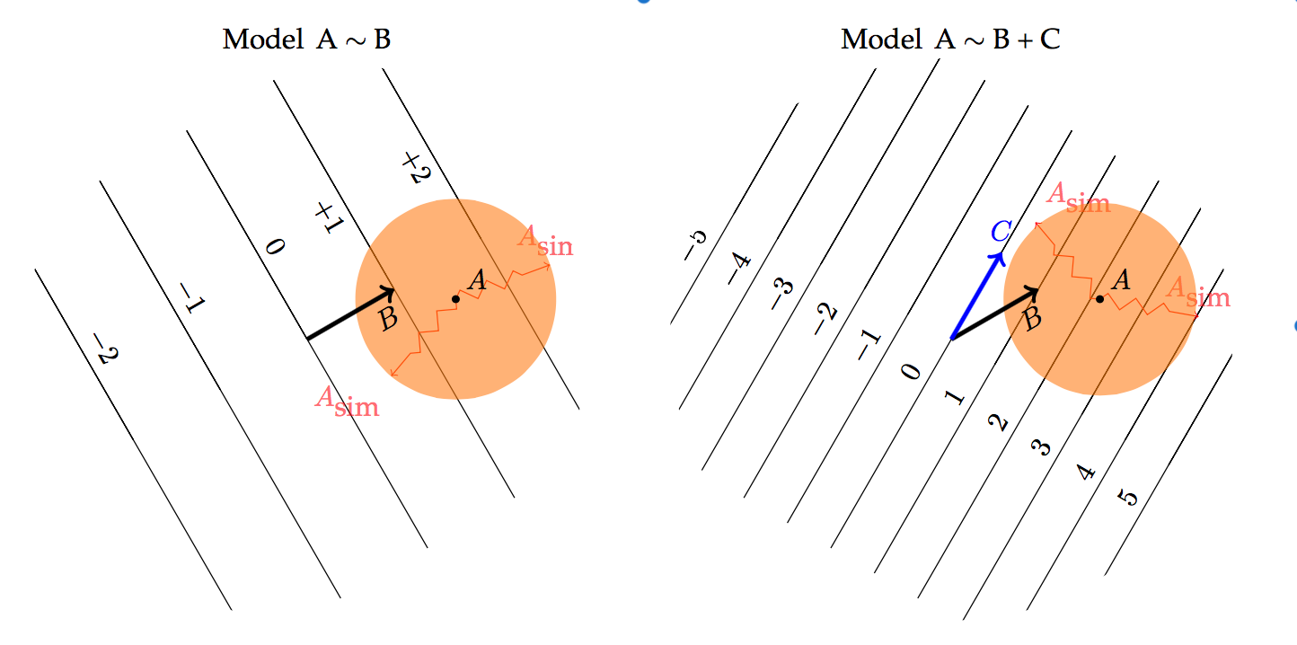 Confidence interval explanation, part 2
