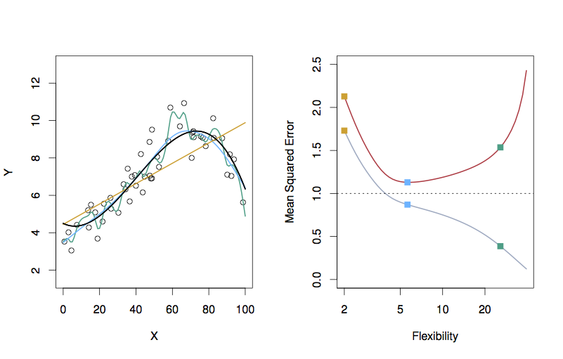ISL Figure 2.9