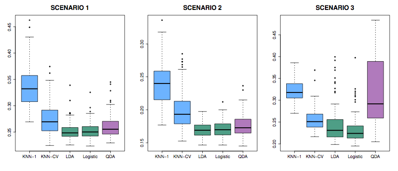 Figure 4.10 from ISL
