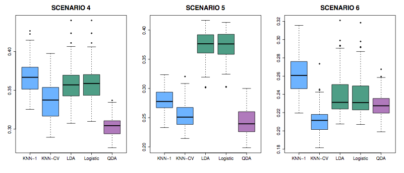 Figure 4.11 from ISL