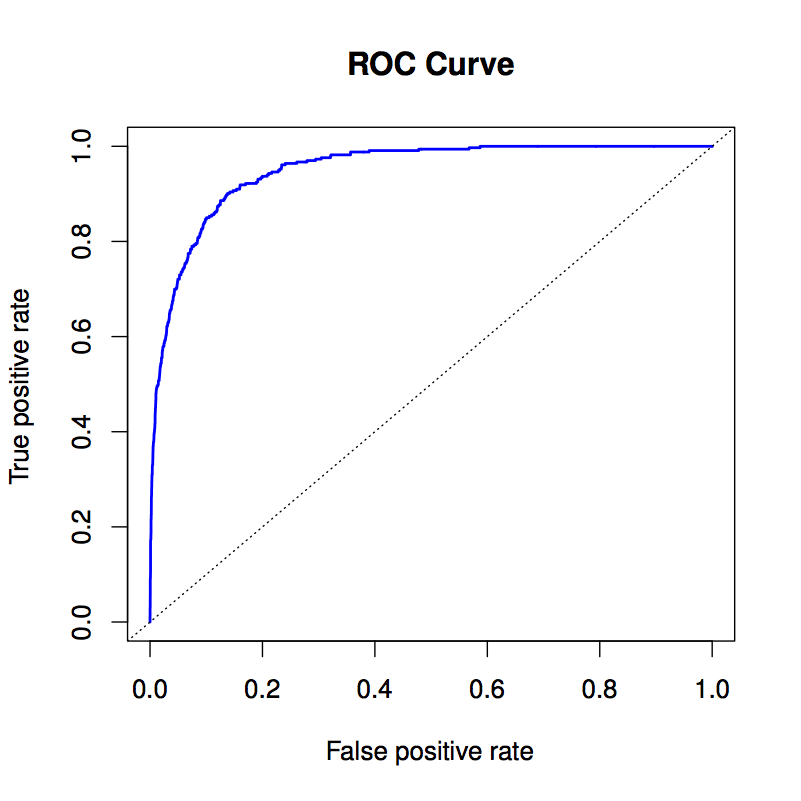 Figure 4.8 from ISL