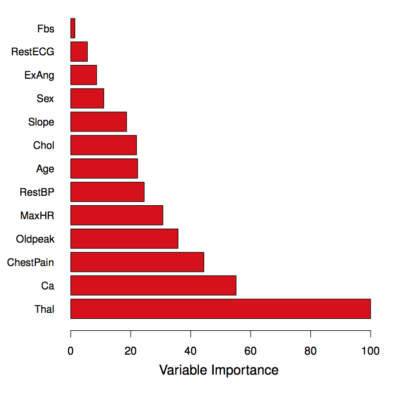 ISLR Figure 8.9 from ISLR