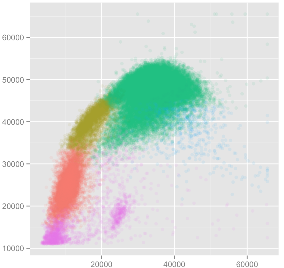 Blood cell classification